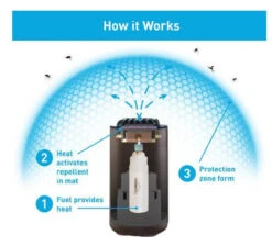 Thermacell Patio Shield Mosquito Repeller; Highly Effective Mosquito Repellent For Patio; No Candles Or Flames, DEET-Free, Scent-Free, Bug Spray Alternative; Includes 12-Hour Refill -Mowers Store 94980785 7 96022.1685135609
